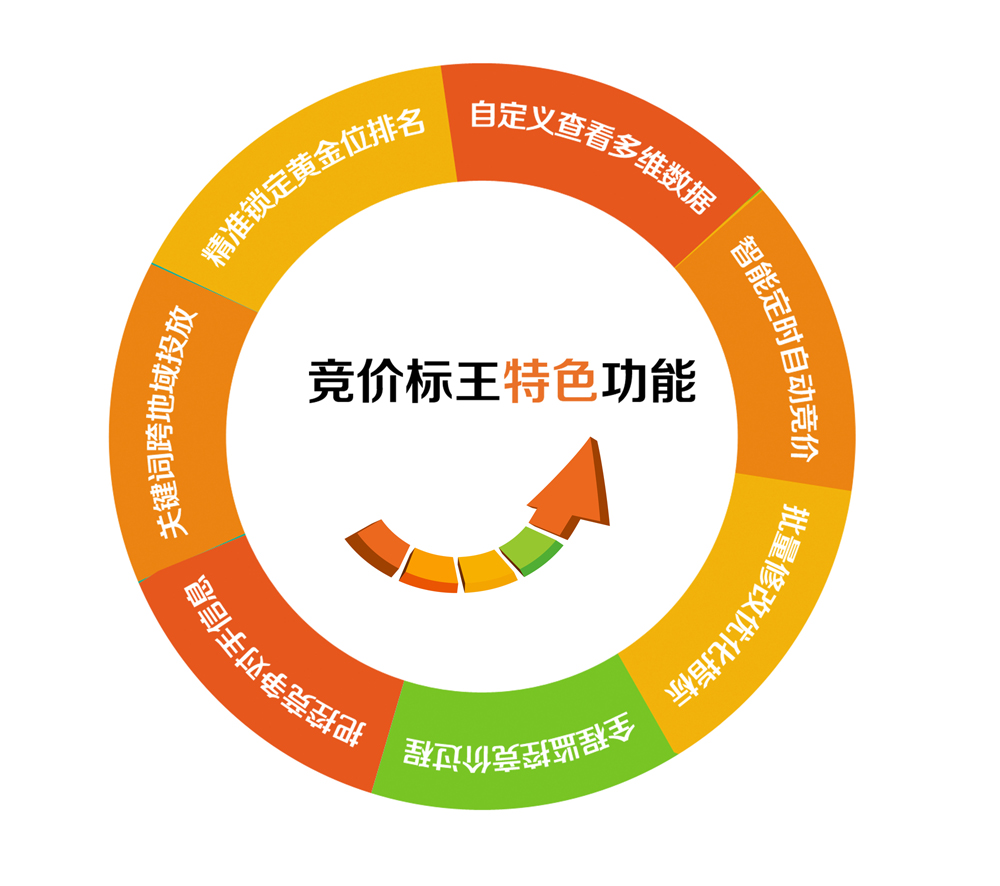 竞价软件 竞价工具 博雅立方竞价标王